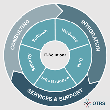IT Solutions